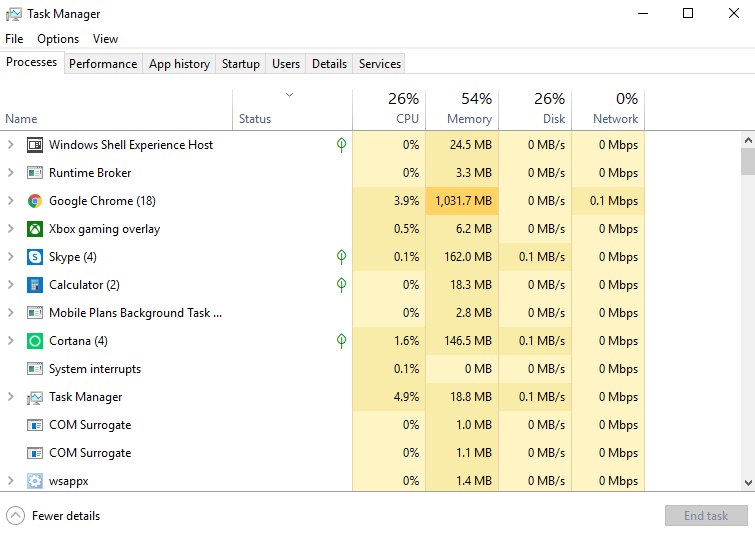 CPU Statistics